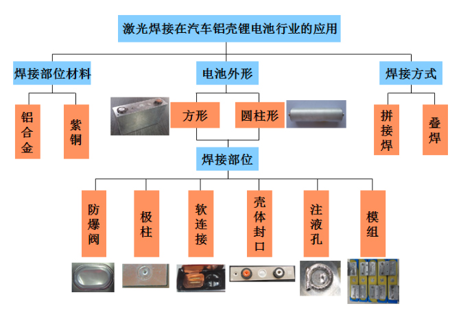 鋰電激光焊接設(shè)備哪家強？鐳康激光等你來